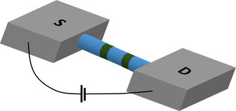schematic of nanowire device