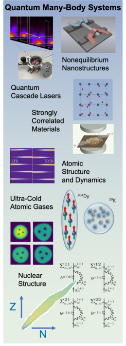 Illustrative research pictures