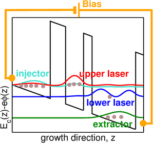 Sketch of a quantum cascade laser