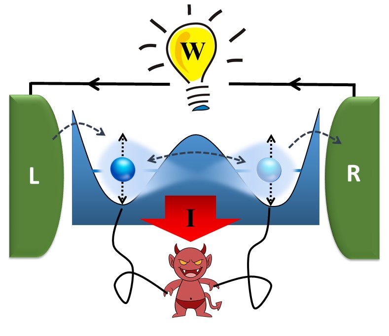 Schematic of a Maxwell demon